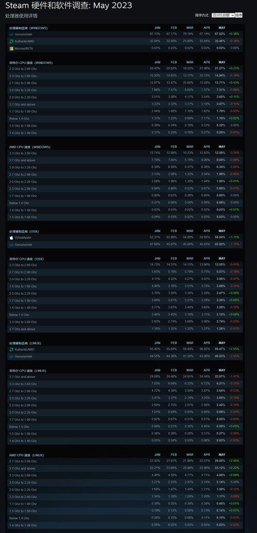 2023年游戏爆料新闻,新游戏、新IP、新玩法大揭秘! 第2张 2023年游戏爆料新闻,新游戏、新IP、新玩法大揭秘! 第2张
